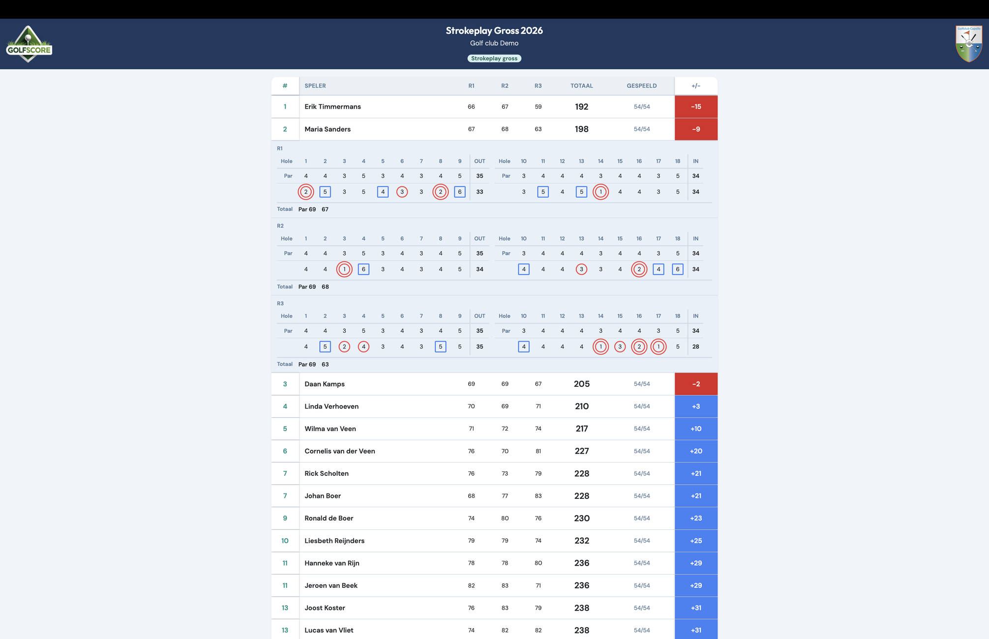 Strokeplay-klassement met scorekaarten per ronde in de browser